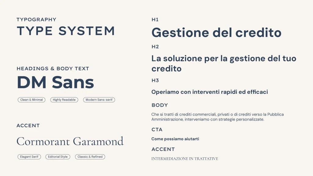 Combinazione tipografica serif e sans per design elegante e leggibile – progetto di Francesca Spampinato